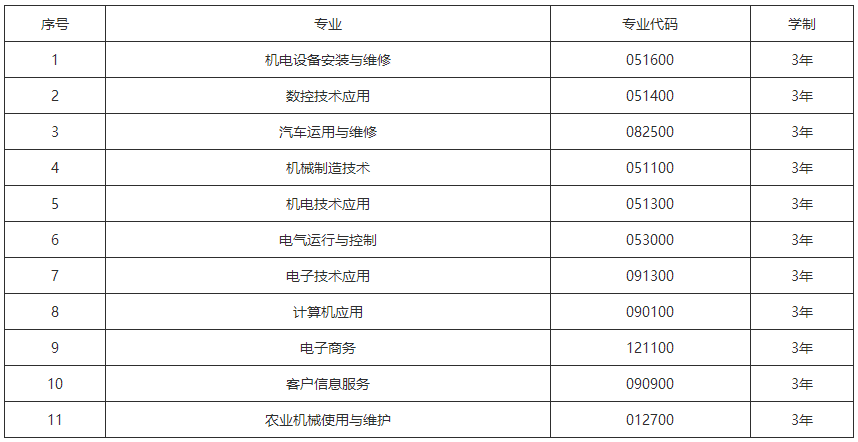 貴州省機(jī)電學(xué)校招生專業(yè)及計(jì)劃