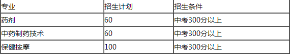 西秀區(qū)高級(jí)職業(yè)技術(shù)中學(xué)2019年招生計(jì)劃