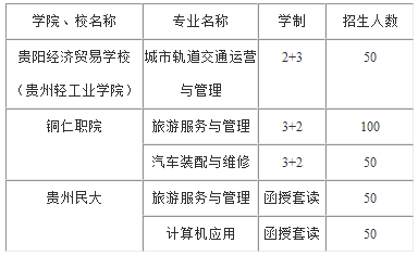 “2+3”、“3+2”五年制大專及函授套讀大專招生計(jì)劃